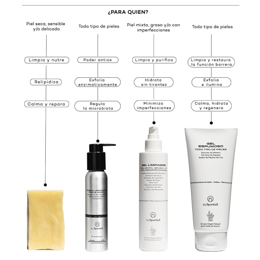 Jabón Dermatológico